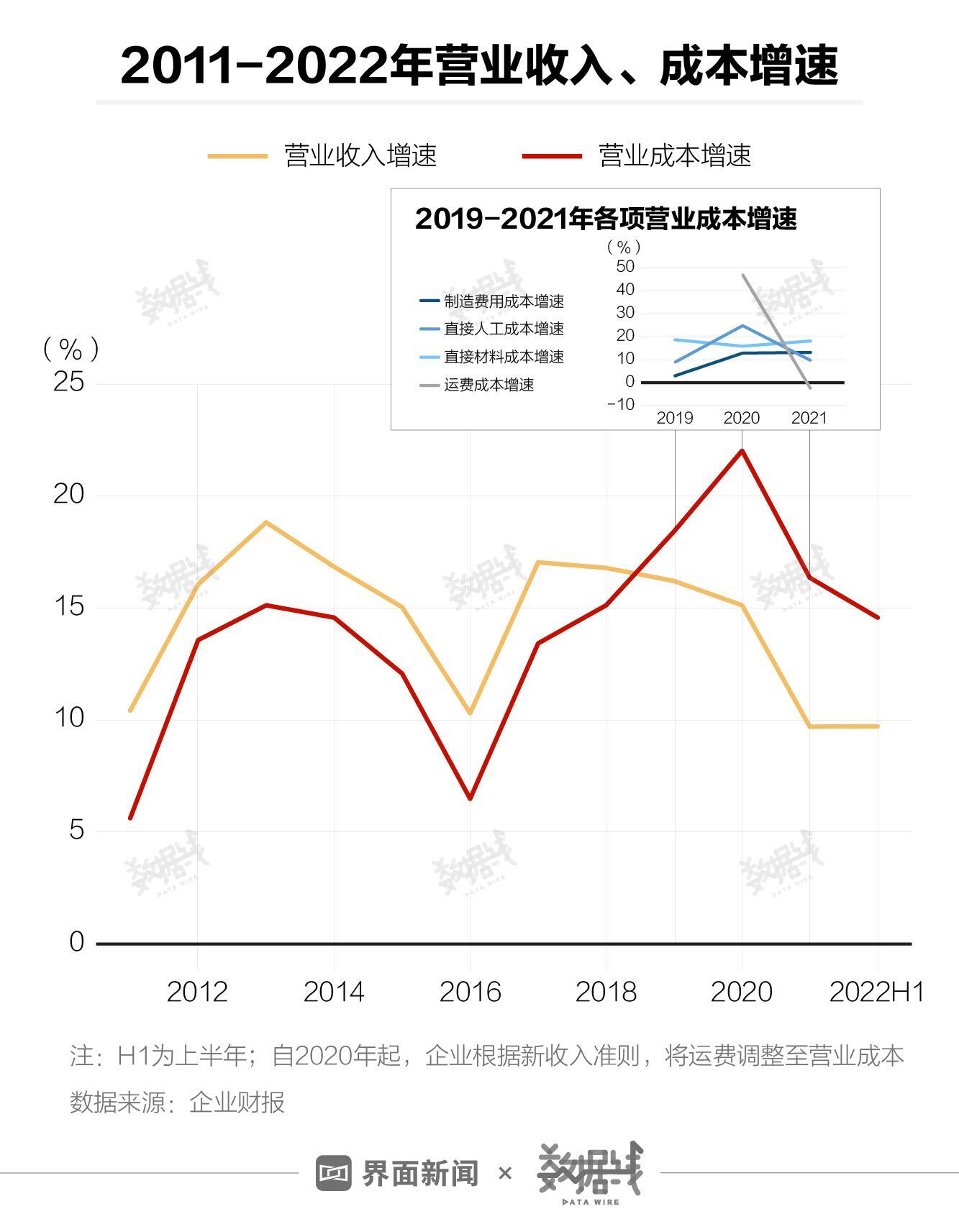 海天味业市值蒸发超400亿,海天味业市值蒸发超400亿美元