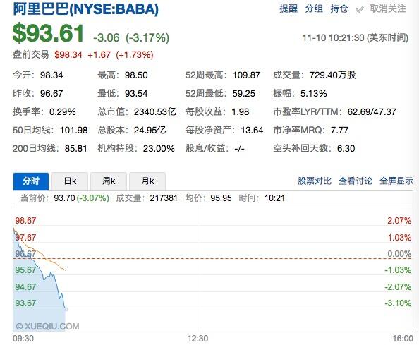 2016淘宝双十一成交数据直播 实时更新交易额及各类目销售冠军