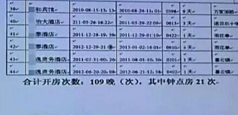 宋喆马蓉开房照片上百次记录曝光 知情人称：开房不能作为偷情证据