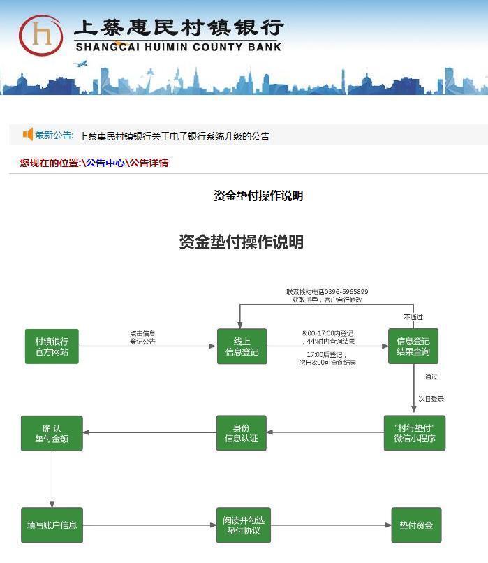 河南村镇银行开始第二批垫付是怎么回事?