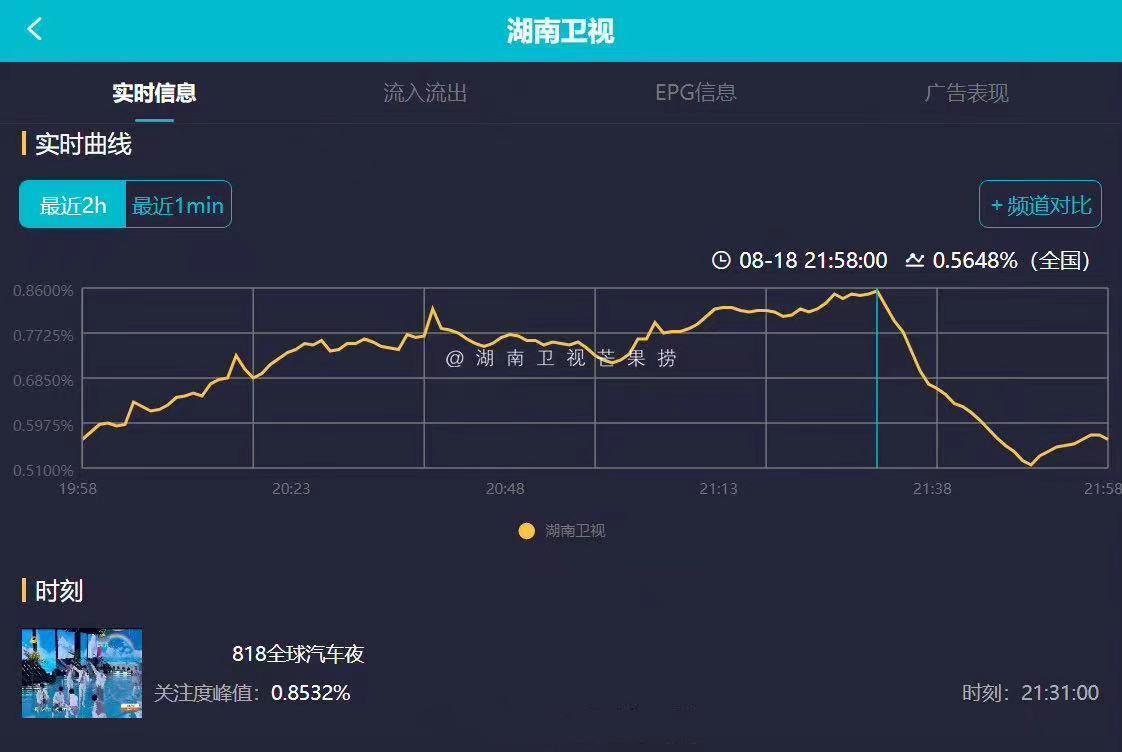 时代少年团中秋晚会舞台预告是怎么回事，关于时代少年团中秋晚会舞台预告视频的新消息。