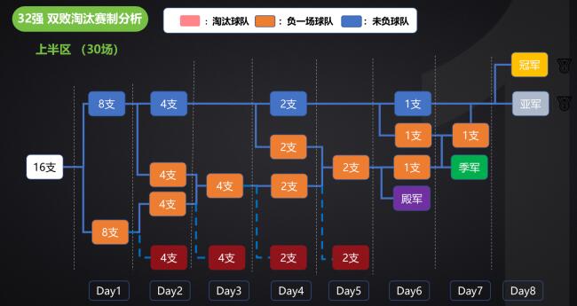 CUBA总决赛是怎么回事，关于cuba总决赛直播的新消息。