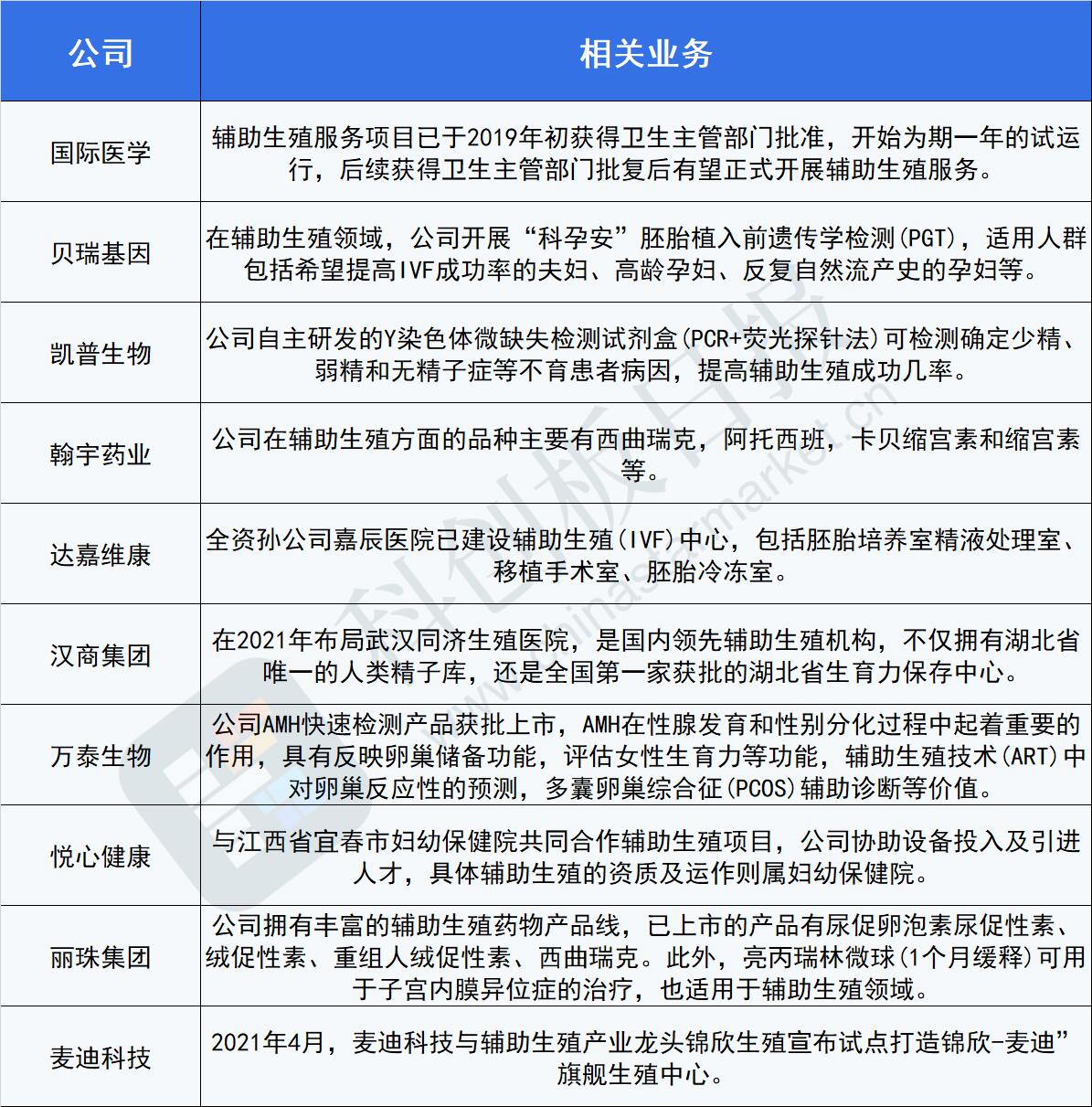 辅助生殖技术入医保,究竟是怎么一回事?