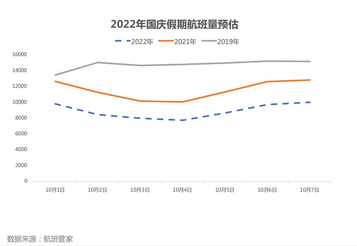 国庆假期多少人出行,国庆假期多少人出行了