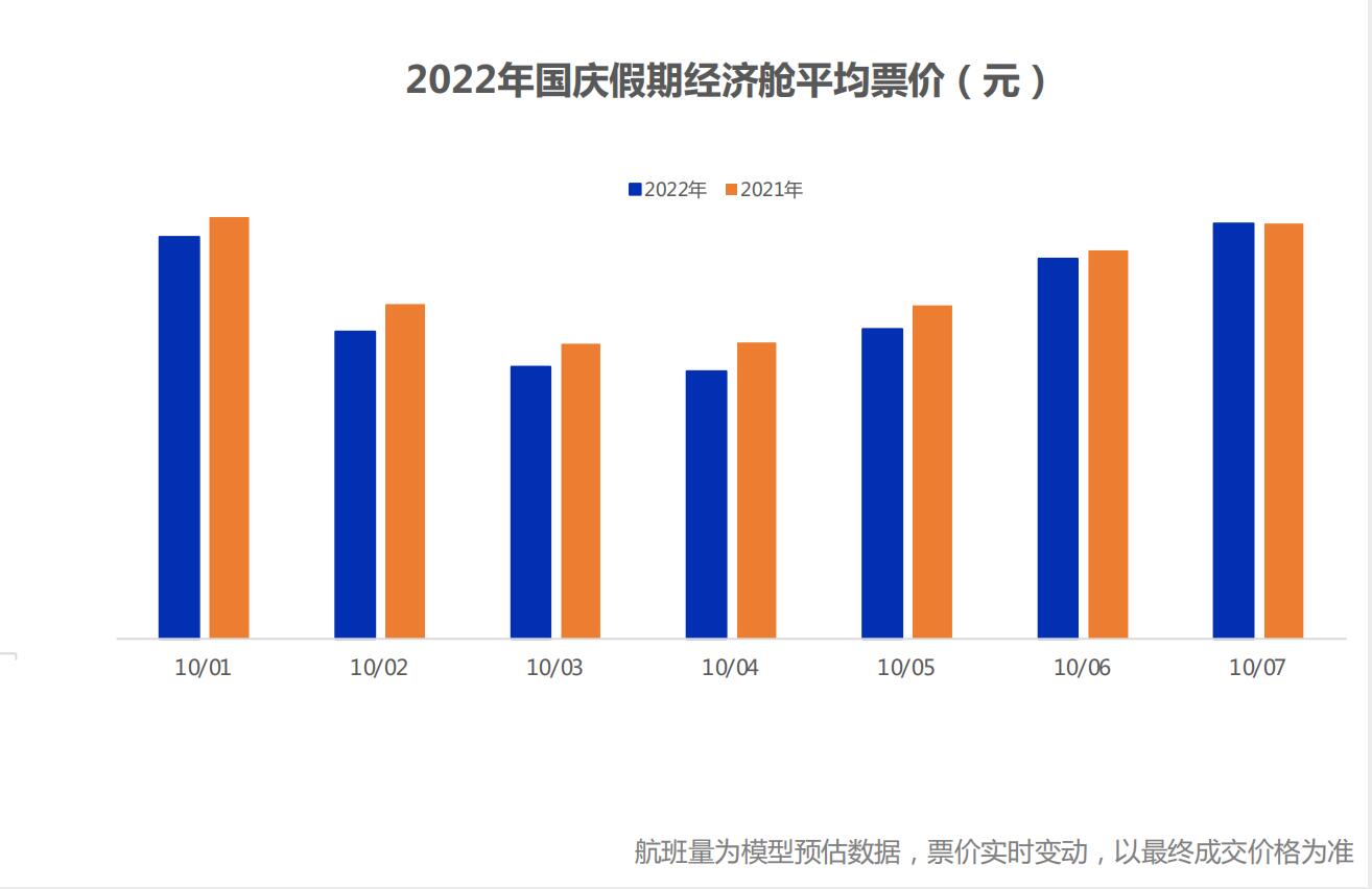 国庆假期多少人出行,国庆假期多少人出行了