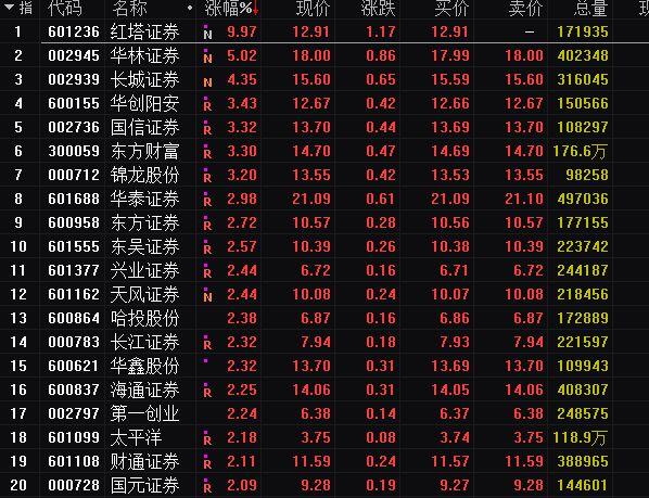 四国央行宣布降息，中国是跟还是按兵不动最新消息讲解？