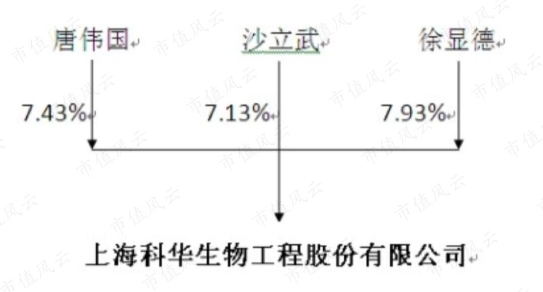 ##科华生物创始人感染新冠后病逝 热