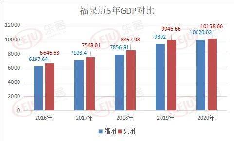 中国gdp是多少万亿,2021年中国全年GDP破110万亿 中国男性人口出现下降