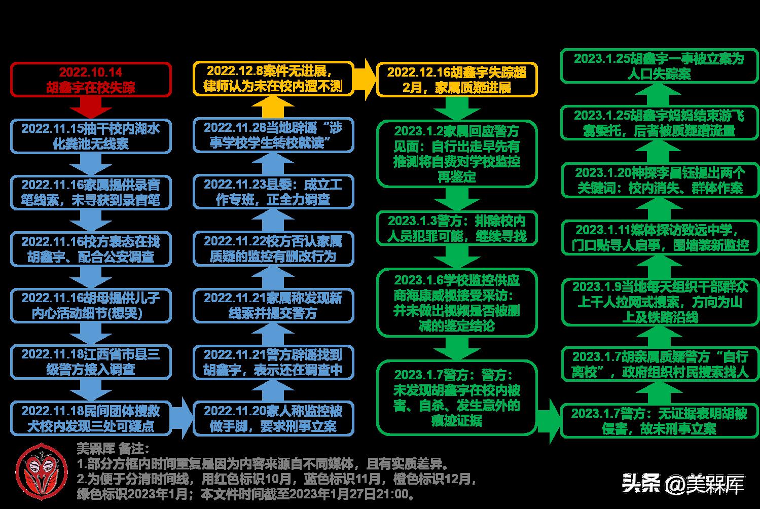 “神探”李昌钰辟谣胡鑫宇案论断,究竟是怎么一回事?