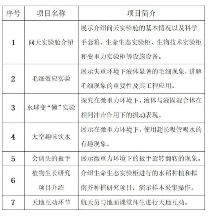 天宫课堂第三课直播 天宫课堂第三课直播从哪里看 2022天宫课堂第三课直播入口地址