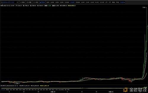 USDT暴跌意味比特币涨了吗？稳定币和比特币有什么关系？