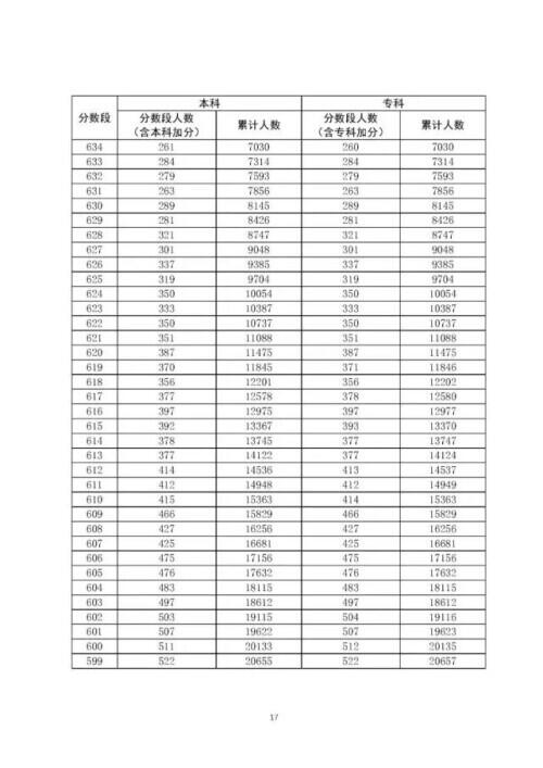 广东高考分数线出炉是怎么回事，关于广东高考分数线出炉一本的新消息。