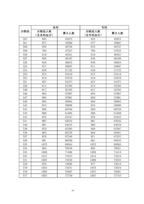 广东高考分数线出炉是怎么回事，关于广东高考分数线出炉一本的新消息。