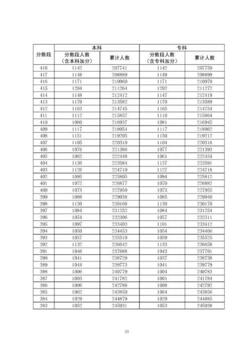 广东高考分数线出炉是怎么回事，关于广东高考分数线出炉一本的新消息。