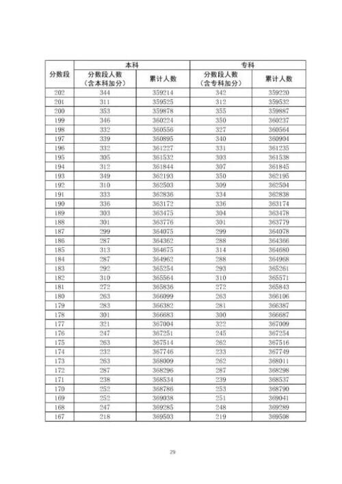 广东高考分数线出炉是怎么回事，关于广东高考分数线出炉一本的新消息。