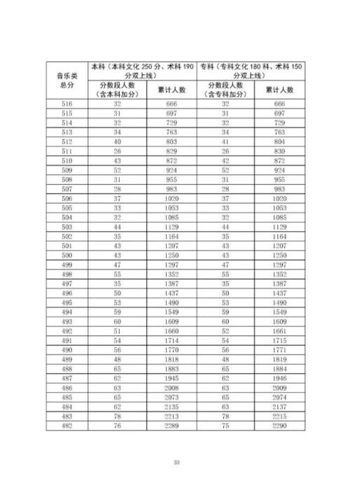 广东高考分数线出炉是怎么回事，关于广东高考分数线出炉一本的新消息。