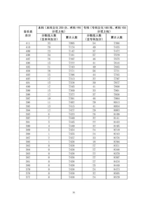 广东高考分数线出炉是怎么回事，关于广东高考分数线出炉一本的新消息。