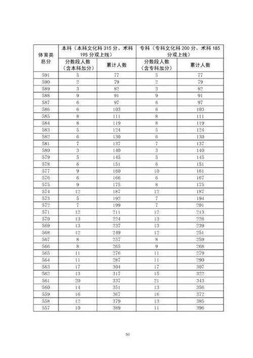 广东高考分数线出炉是怎么回事，关于广东高考分数线出炉一本的新消息。