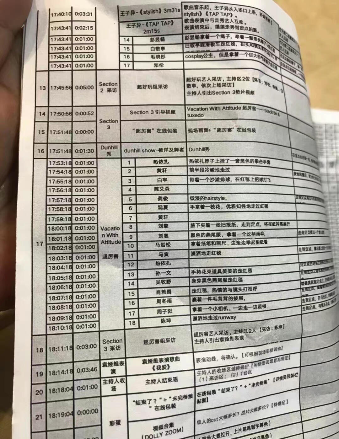 gq盛典获奖名单完整版 gq盛典2021嘉宾名单_GQ盛典红毯流程