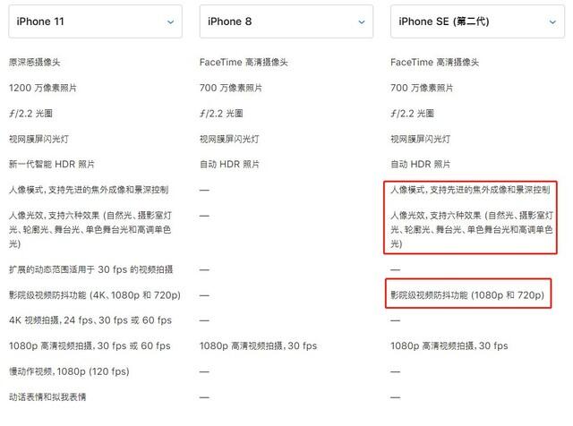 苹果新iPhoneSE正式发布 新iPhoneSE全面解析值不值得买