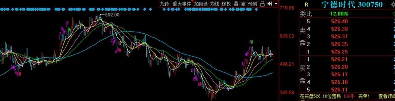 多款芯片价格雪崩是怎么回事，关于芯片价格暴跌的新消息。