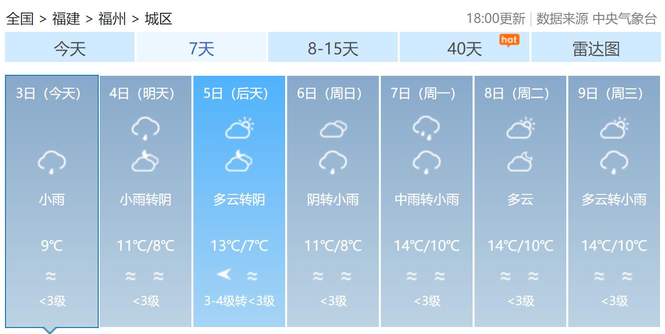 福建的雨会下到什么时候是怎么回事，关于福建的雨要下到什么时候的新消息。