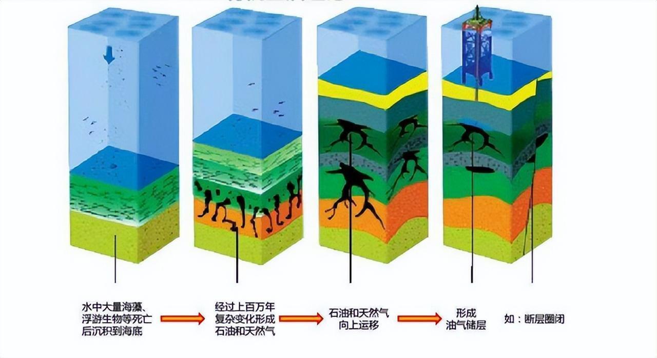 地球上的石油到底还能用多少年是怎么回事，关于地球上的石油到底还能用多少年呢的新消息。