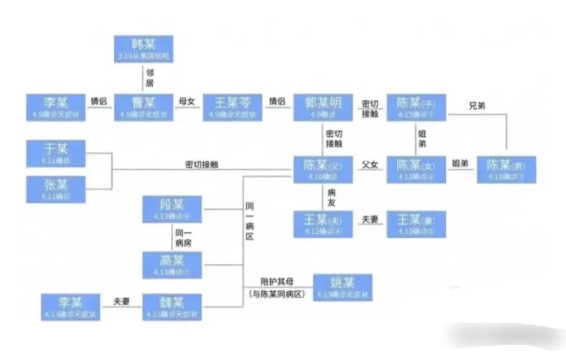 哈尔滨韩某到底是谁 哈尔滨韩某个人详情资料 哈尔滨韩某归国后的足迹