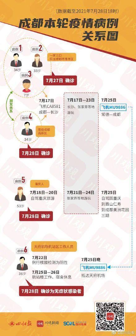 成都疫情最新消息：四川成都现在能去吗?成都疫情最新出入规定