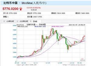 比特币今日行情,比特币跌破 1.8万美元