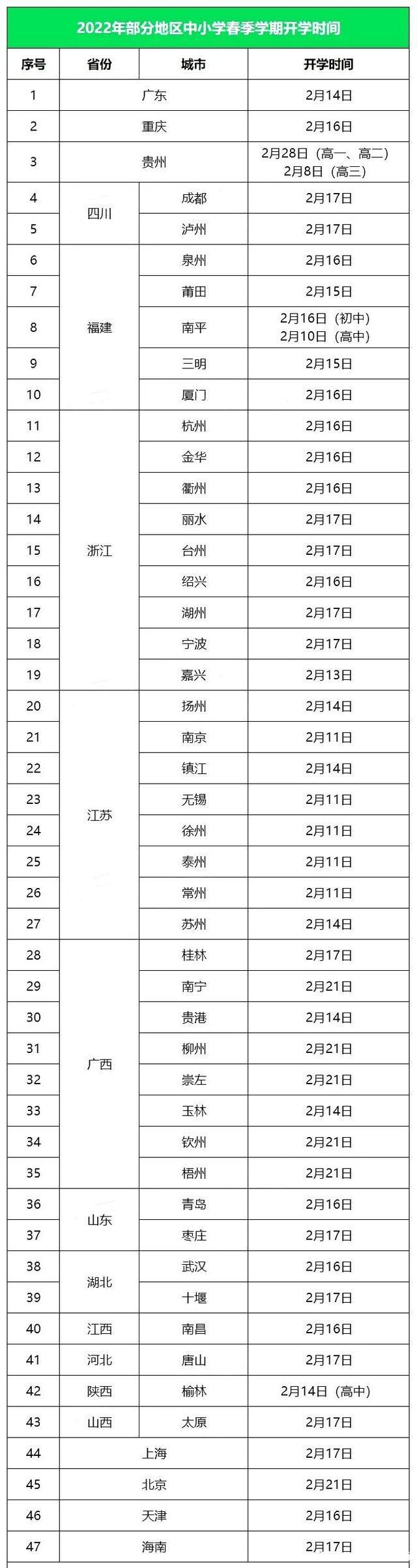 2022春季寒假开学时间 2022各地中小学寒假开学时间表