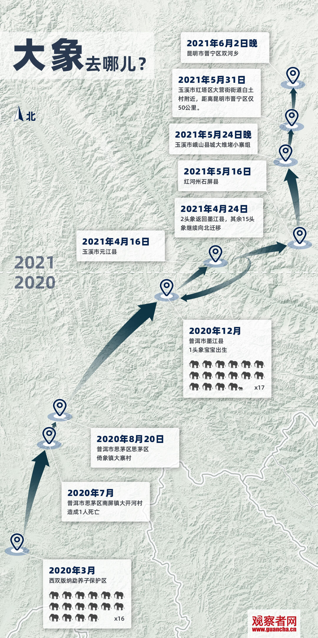 象群迁移最新动态：云南野象北迁路线图 象群北迁路线图