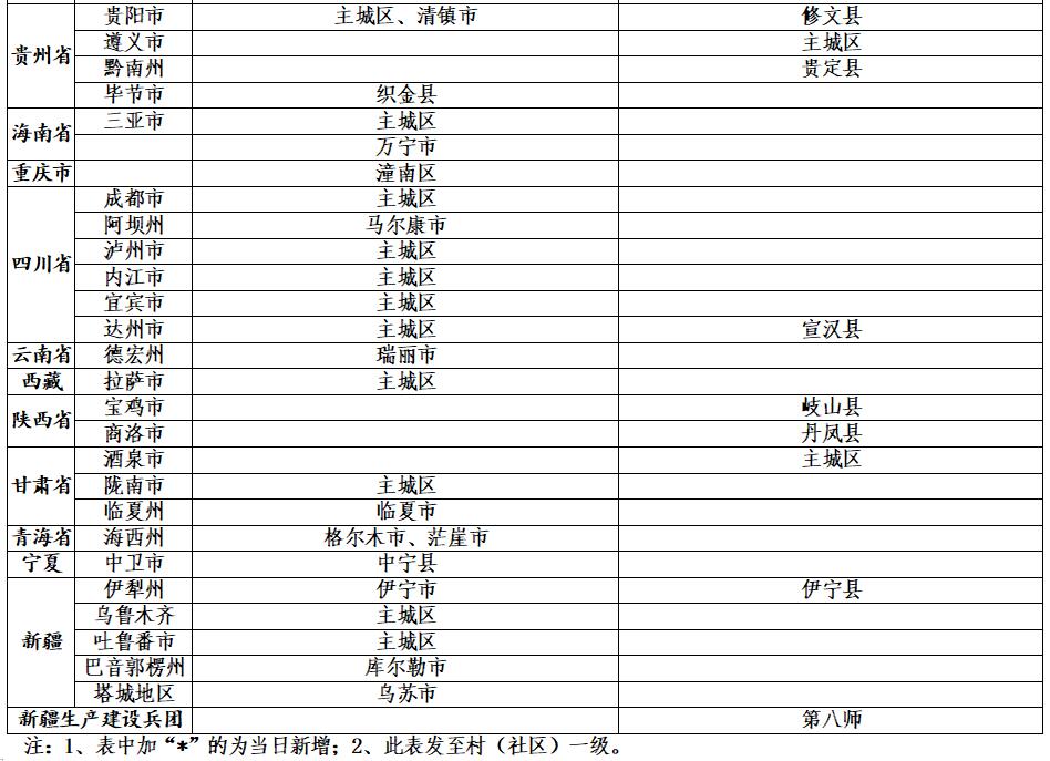 江苏新增多个中风险区,江苏新增中风险地区