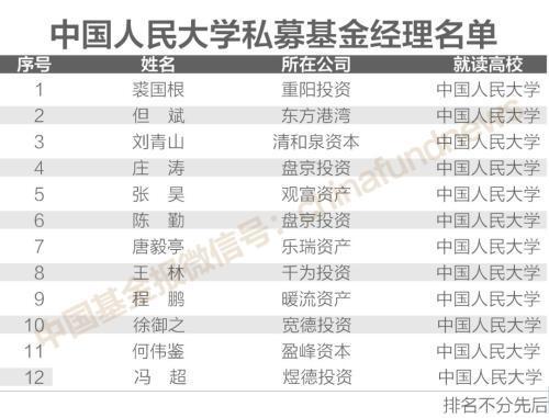 私募员工捐款1.38亿,究竟是怎么一回事?