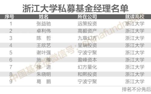 私募员工捐款1.38亿,究竟是怎么一回事?