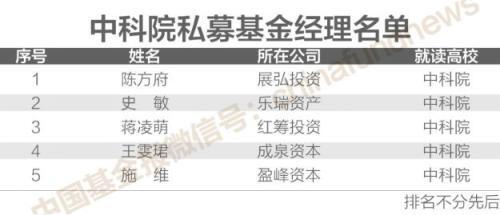 私募员工捐款1.38亿,究竟是怎么一回事?