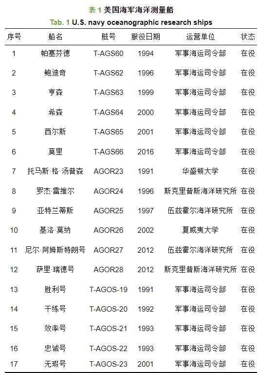 拒接美军高层电话？国防部回应是怎么回事，关于美国防长致电中国求助的新消息。