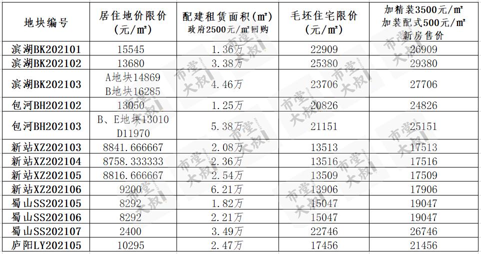 合肥楼市“房闹”真相究竟如何？是怎么回事，关于合肥房价乱象的新消息。