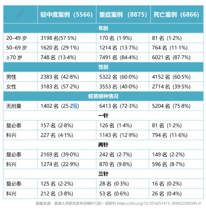 ##科兴三针防感染率仅8%？真相来了