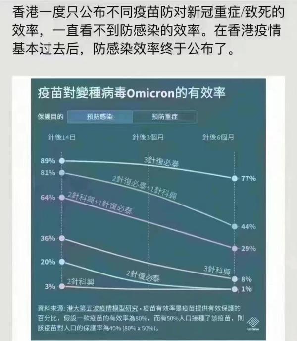 ##科兴三针防感染率仅8%？真相来了