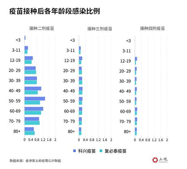 ##科兴三针防感染率仅8%？真相来了