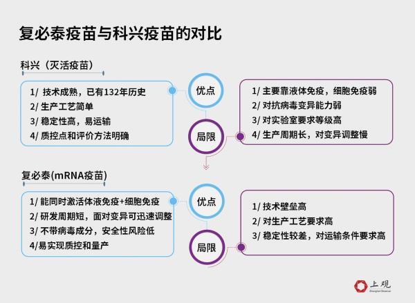 ##科兴三针防感染率仅8%？真相来了