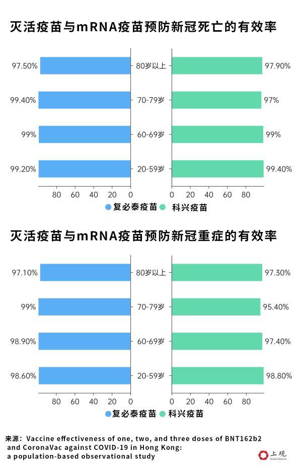 ##科兴三针防感染率仅8%？真相来了