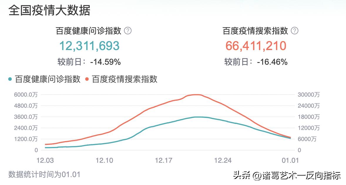 2023年A股或迎来四大转机