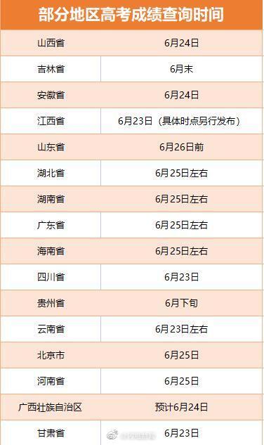 山东高考成绩26日前公布是怎么回事，关于山东高考成绩6月26日前就公布的新消息。