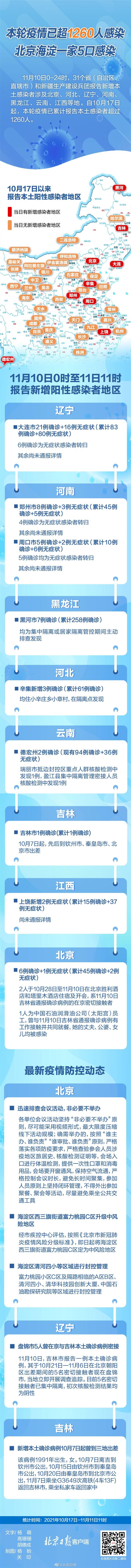 本轮疫情本土感染者已超1260人,波及20省份 本轮疫情最新详情