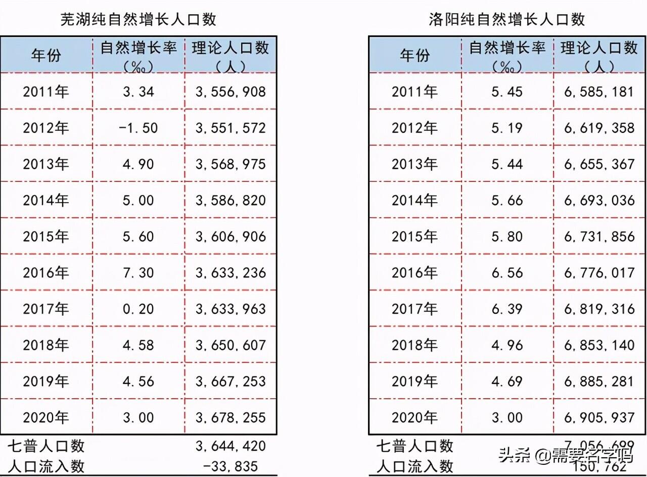 官方称芜湖出生人口形势严峻是怎么回事，关于芜湖人口出生率的新消息。