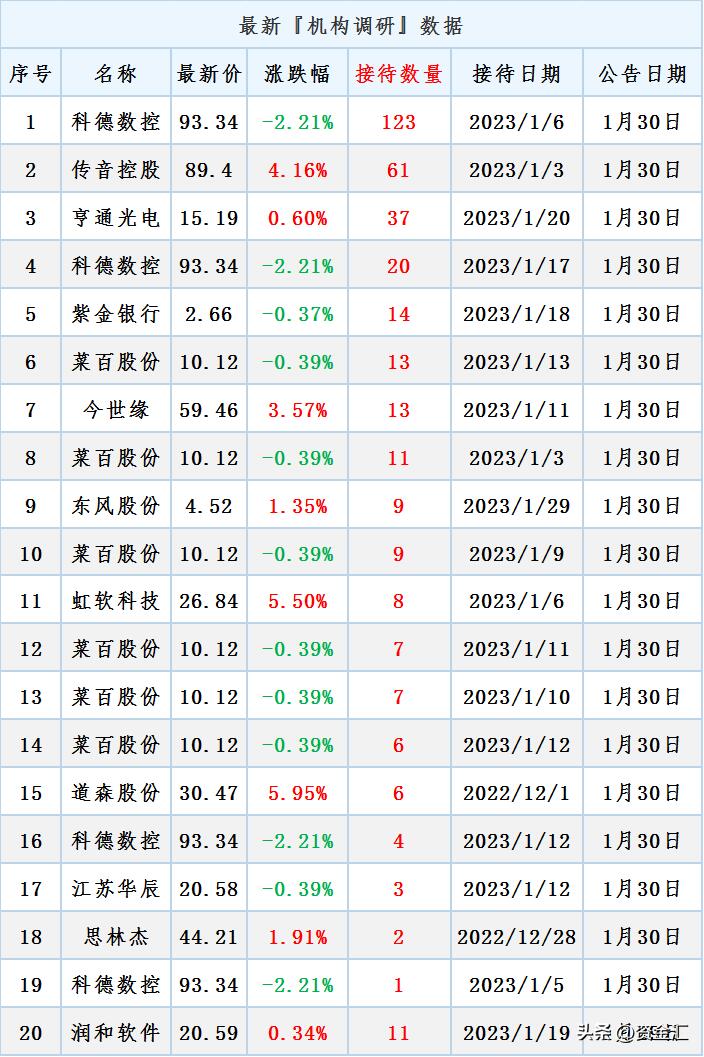 三胎概念股突然大涨,究竟是怎么一回事?