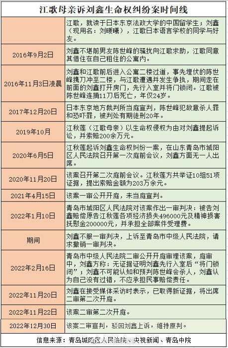 刘鑫赔偿支付期已到 江母：没收到钱,究竟是怎么一回事?