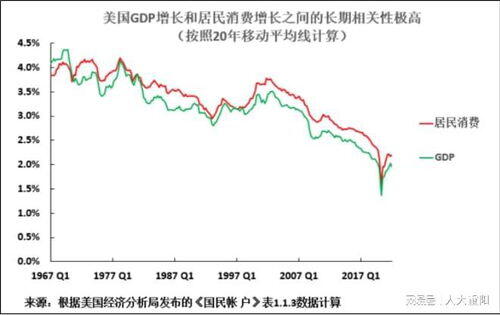 中国2023年GDP,惠誉、野村之后，高盛也上调中国2023年GDP增速：从3%升到5.3%？